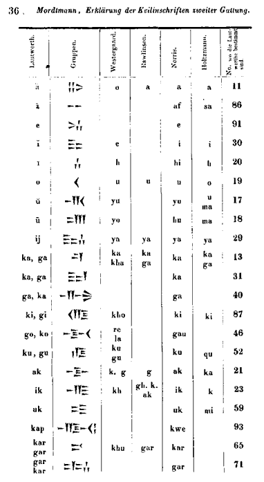 Syllabary p, 36