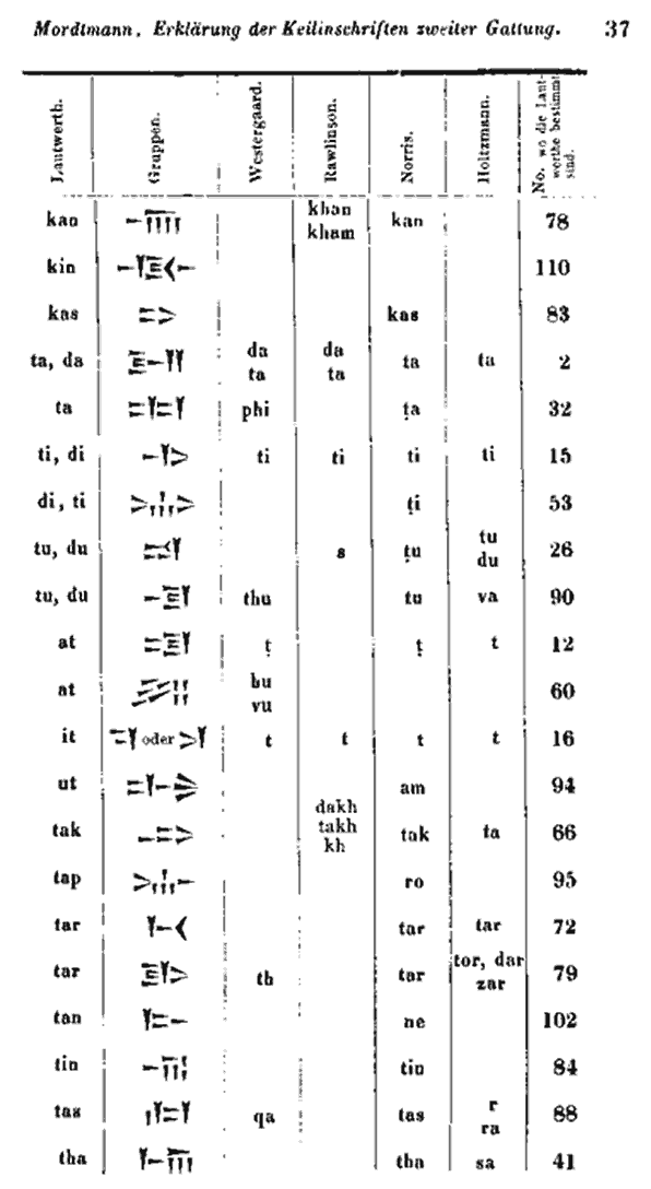 Syllabary p, 37