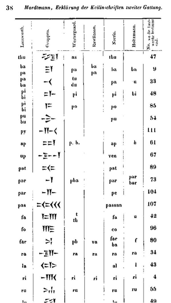 Syllabary p, 38