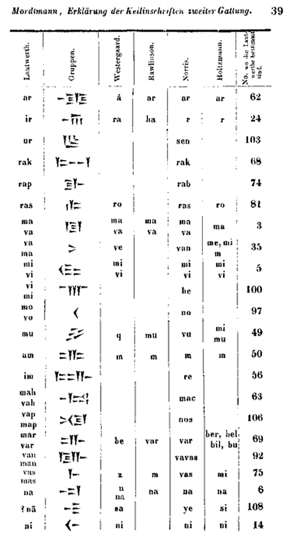 Syllabary p, 39