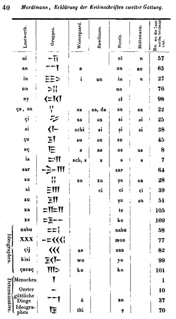 Syllabary p, 40