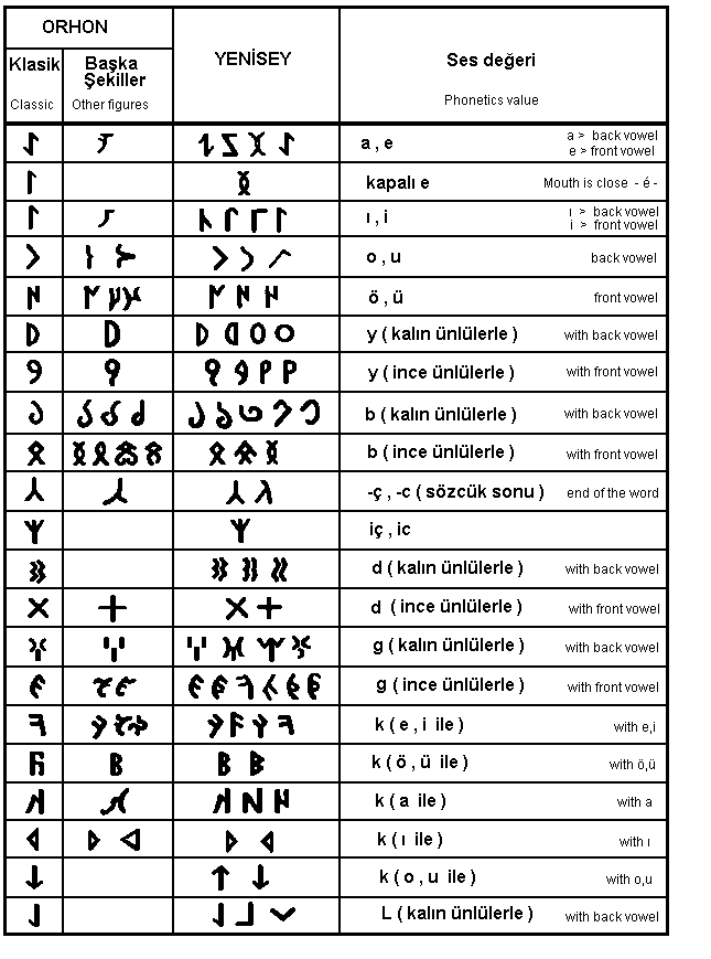 IR14.gif orkhon part B