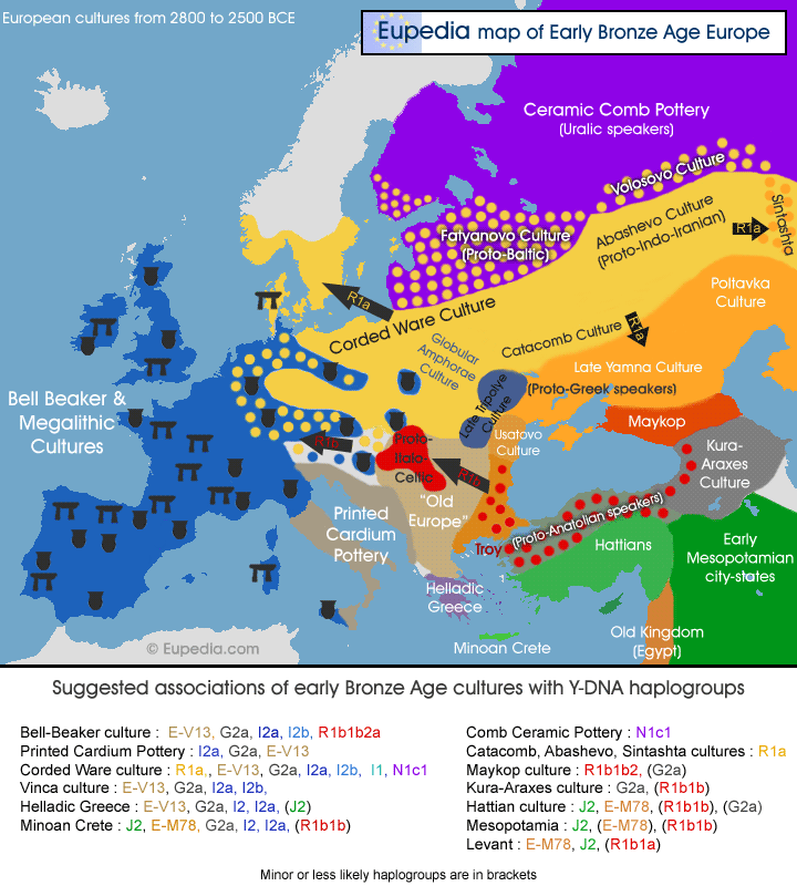 Map of early Bronze Age cultures in Europe - Eupedia