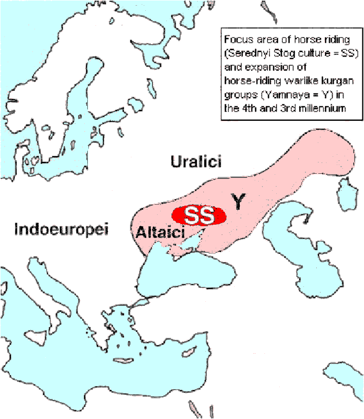 Altaics And Uralics 4th millenia BC
